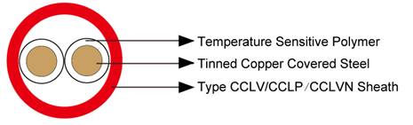 Heat Detection Cables